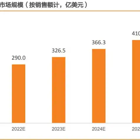 中国服务器市场份额2020，2020年中国服务器市场份额分析，行业格局演变及未来趋势展望