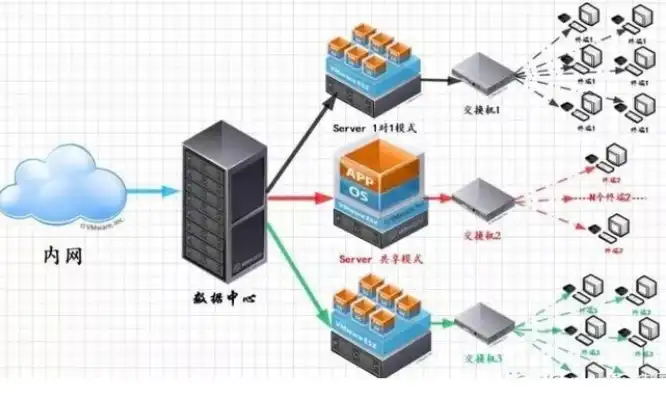 云终端服务器搭建，云终端服务器搭建指南，轻松构建高效远程办公环境