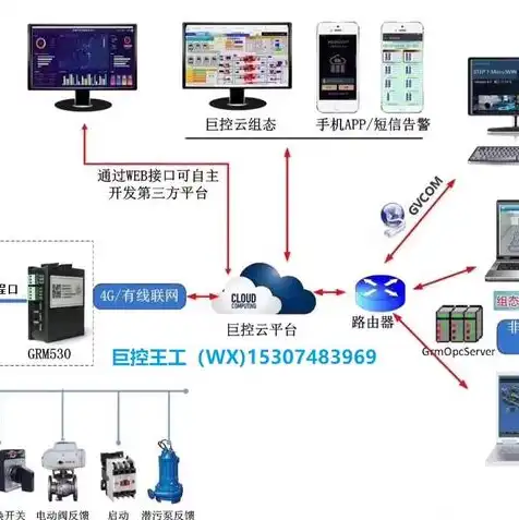 云服务器连接远程软件下载，云服务器远程连接利器，全面解析云服务器连接远程软件下载及使用技巧