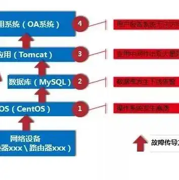 云主机属于哪个层次的云服务，云主机与云服务器，揭秘它们之间的关系及所属层次