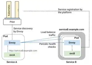 asp.net service，深入解析ASP.NET服务环境搭建，从基础到实践