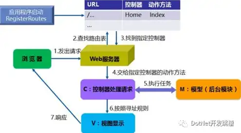 asp.net service，深入解析ASP.NET服务环境搭建，从基础到实践