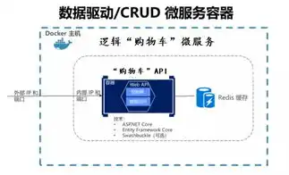 asp.net service，深入解析ASP.NET服务环境搭建，从基础到实践