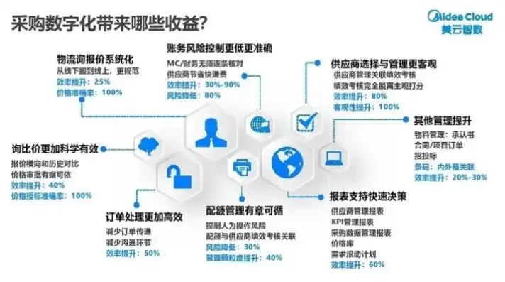 公司购买阿里云服务器，企业数字化转型关键一步，阿里云服务器采购及会计分录解析