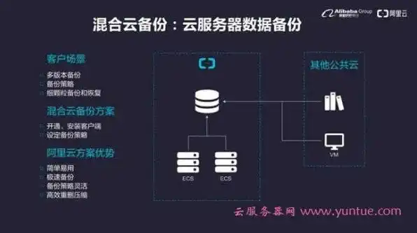 物理机如何备份数据到云对象存储里，物理机数据备份至云对象存储的详细步骤及技巧解析