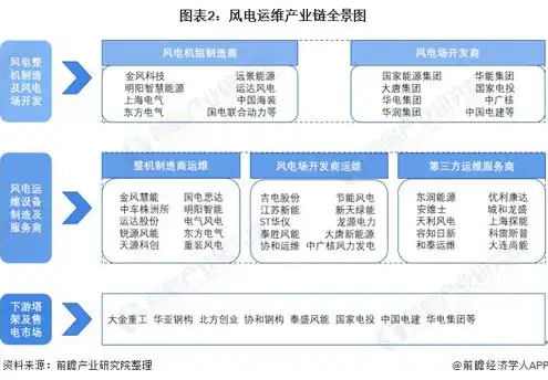 服务器国家标准有哪些类型，我国服务器国家标准详解及类型梳理