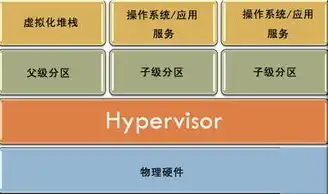 服务器虚拟化的概念和作用，深入解析服务器虚拟化的作用，提升资源利用率，优化IT架构