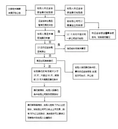 企业域名注册须知及流程图片，企业域名注册全攻略，须知及流程详解