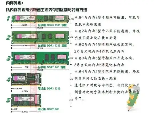 服务器的内存多大，深入解析服务器内存容量，了解其大小与性能之间的关系