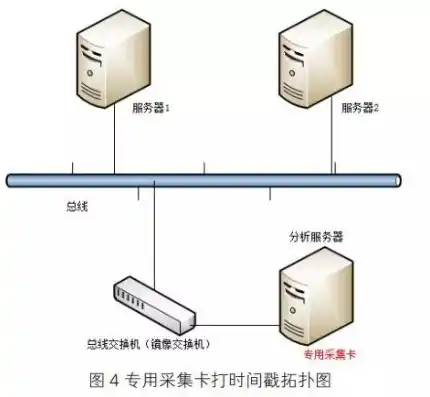 服务器托管1u，高效便捷，托管服务器定时对时策略详解及实践案例分享