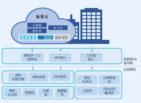 云主机电脑免费下载软件，云主机电脑免费体验，深度解析免费云主机下载软件及其应用场景