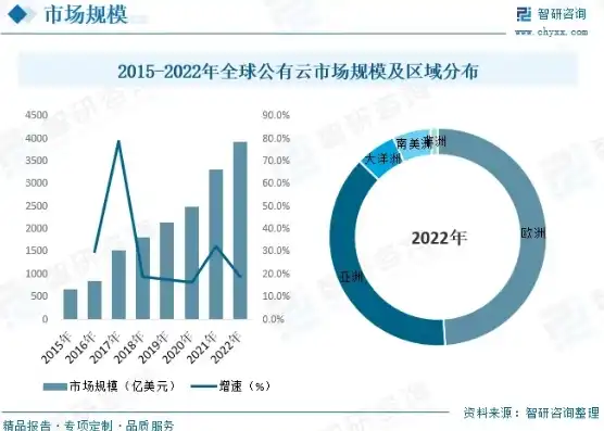 云服务器厂家排名，2023年度云服务器供应商排名，十大企业类型及分析