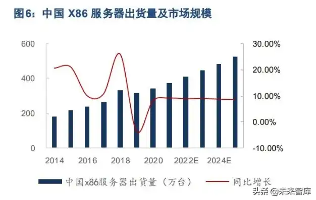 中国服务器供应商龙头，中国服务器供应商龙头崛起，引领全球服务器市场新风向