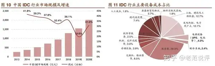 中国服务器供应商龙头，中国服务器供应商龙头崛起，引领全球服务器市场新风向