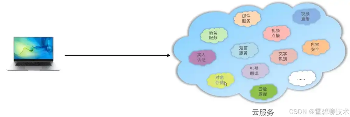 “云服务器”，云服务器，新时代的数字化基石，解锁无限可能