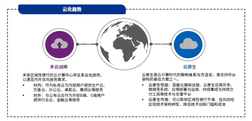 “云服务器”，云服务器，新时代的数字化基石，解锁无限可能