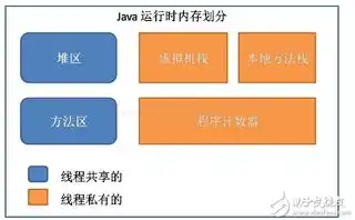 对象存储与块存储的区别与联系，深入解析对象存储与块存储，区别与联系