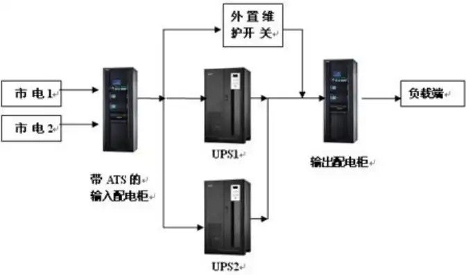 双电源一个接ups 一个接市电，双电源系统在服务器配置中的应用，UPS与市电并行的优势及注意事项