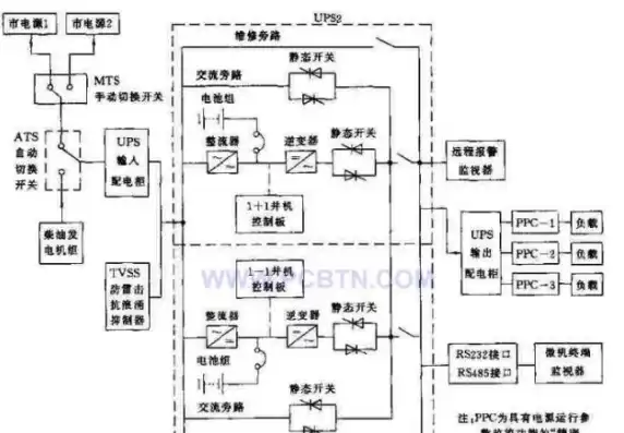 双电源一个接ups 一个接市电，双电源系统在服务器配置中的应用，UPS与市电并行的优势及注意事项