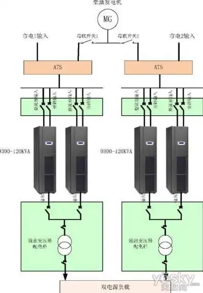 双电源一个接ups 一个接市电，双电源系统在服务器配置中的应用，UPS与市电并行的优势及注意事项