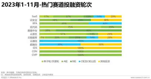 云服务器供应商排名前十有哪些品牌的比较好一点，2023年云服务器供应商排名前十，解析各品牌优劣势，助您明智选择