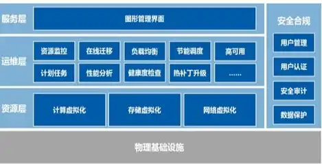 超融合服务器和普通服务器的区别，深度解析，超融合服务器与普通服务器的五大关键区别