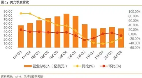 运营商服务器排名前十，2023年中国运营商服务器排名，十大实力派选手解析