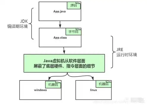 虚拟主机名词解释，深入解析虚拟主机，功能、类型、优势与选择指南