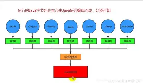 虚拟主机名词解释，深入解析虚拟主机，功能、类型、优势与选择指南