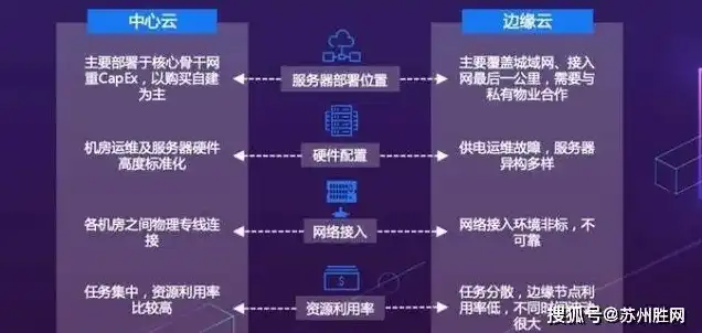 云主机免费模式怎么开，云主机免费模式解析，开启免费云服务之旅