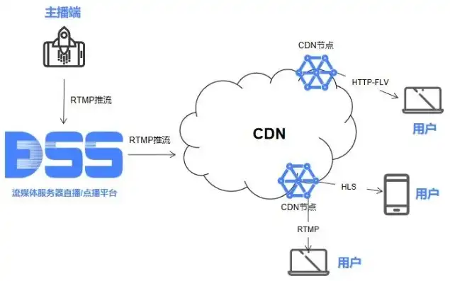 个人pc搭建服务器，个人PC搭建P2P CDN服务器，轻松实现流量变现与资源共享