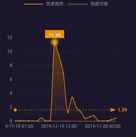 京东云云服务器不小心删除/etc，京东云云服务器意外删除/etc目录，紧急应对与恢复攻略