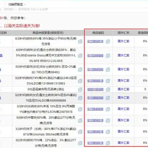 云服务增值税税率是多少，深度解析，我国云服务增值税税率及其影响与应对策略