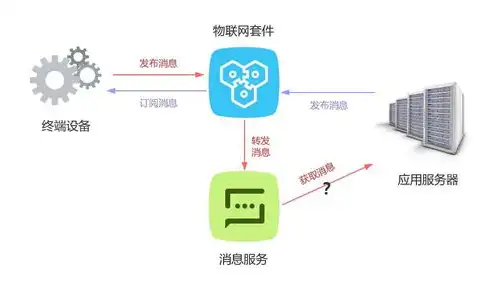 客户端怎样连接云服务器设备，深入解析，客户端连接云服务器的全方位指南