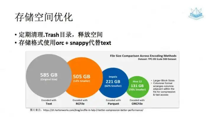 对象存储方案，新时代背景下对象存储技术发展趋势及解决方案探讨