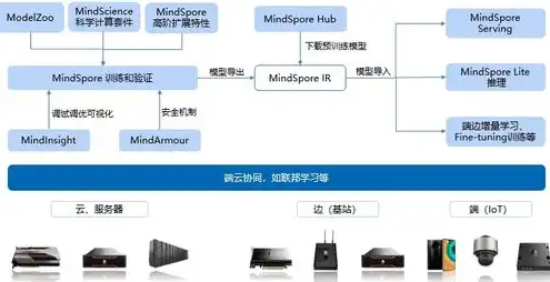 华为云服务器的优劣势有哪些，华为云服务器，深度解析其优劣势，助力企业选择最佳云服务方案