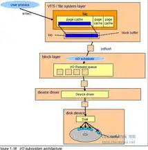 中转服务器软件，基于Linux系统的中转服务器搭建脚本详解及优化实践