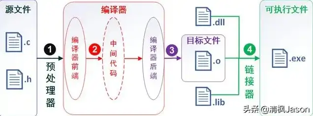 c语言 服务器，C语言服务器环境搭建与配置，从入门到精通