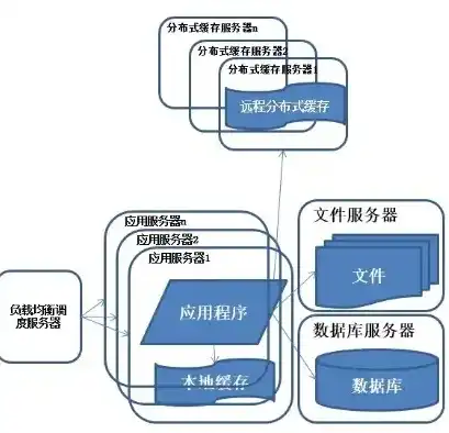 分布式存储和块存储有啥区别，分布式存储与块存储，技术原理与区别深度解析