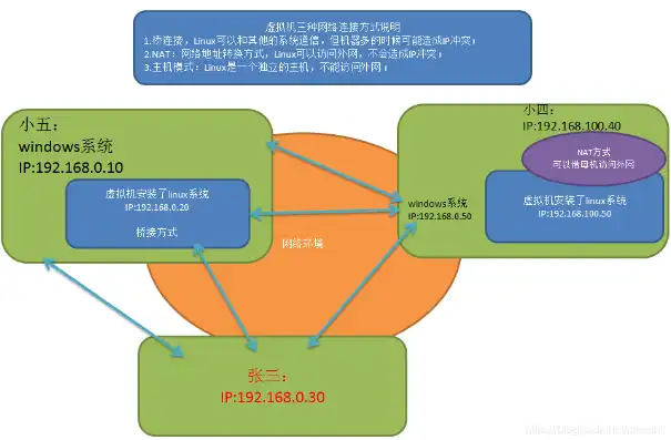 vm虚拟机与主机联网，VM虚拟机与主机联网的实践与技巧解析