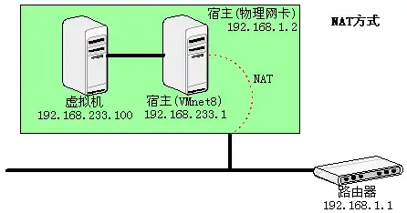 vm虚拟机与主机联网，VM虚拟机与主机联网的实践与技巧解析