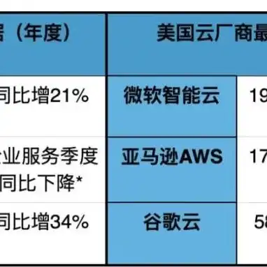 aws云主机价格，深度解析AWS云主机价格，性价比之选，助力企业数字化转型