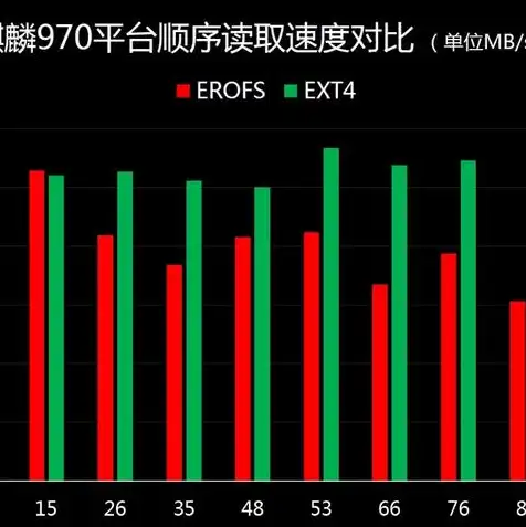 电脑提示服务器无法读取数据是怎么回事?，深度解析，电脑提示服务器无法读取数据的原因及解决方案