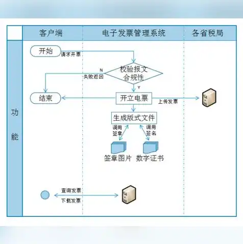 服务器租用开票项目选什么，服务器租赁业务开票指南，项目选择及注意事项详解