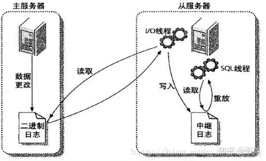 虚拟机和主机共享磁盘，虚拟机与主机共享磁盘数据同步的原理与实现方法