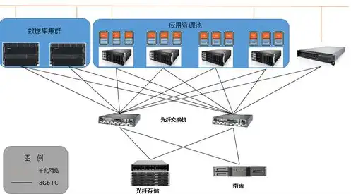 企业存储服务器方案，企业级存储服务器方案设计与应用实践