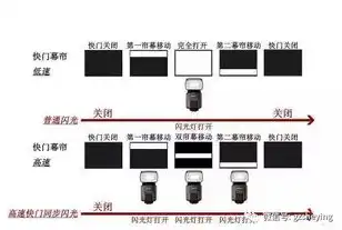 电梯同步主机优缺点有哪些，电梯同步主机，解析其优缺点与实际应用