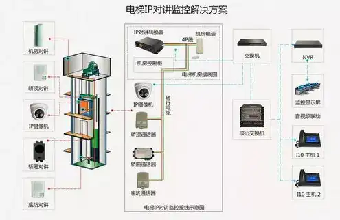 电梯同步主机优缺点有哪些，电梯同步主机，解析其优缺点与实际应用