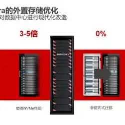 关于云主机使用的硬盘类型有哪些，深入解析云主机硬盘类型，SSD、HDD与NVMe的区别与应用场景