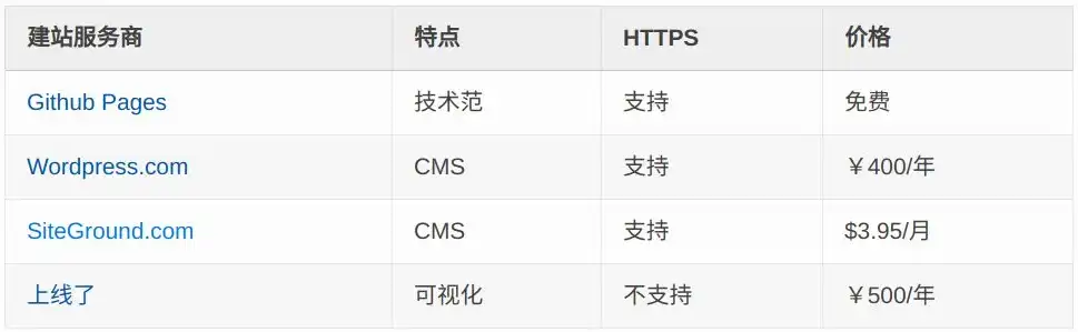 域名注册信息是什么，Vsping域名注册信息推荐，揭秘高效在线业务发展的秘密武器